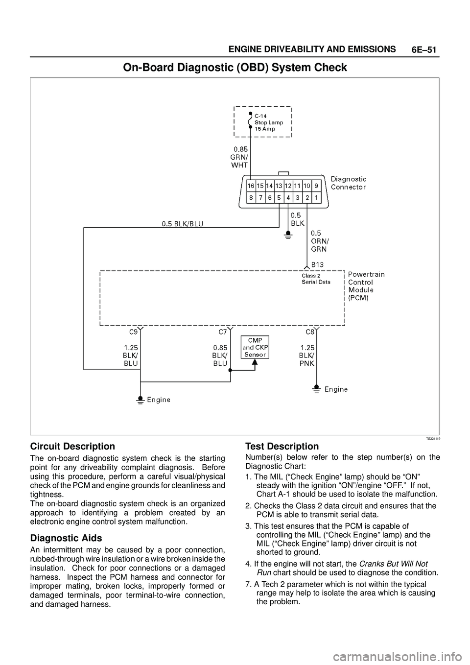 ISUZU TROOPER 1998  Service Repair Manual 6E±51 ENGINE DRIVEABILITY AND EMISSIONS
On-Board Diagnostic (OBD) System Check
TS321119
Circuit Description
The on-board diagnostic system check is the starting
point for any driveability complaint d