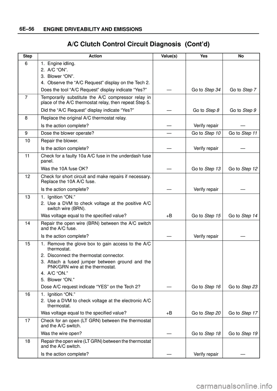 ISUZU TROOPER 1998  Service Owners Guide 6E±56
ENGINE DRIVEABILITY AND EMISSIONS
A/C Clutch Control Circuit Diagnosis	
StepNo Ye s Value(s) Action
61. Engine idling.
2. A/C ªONº.
3. Blower ªONº.
4. Observe the ªA/C Requestº d