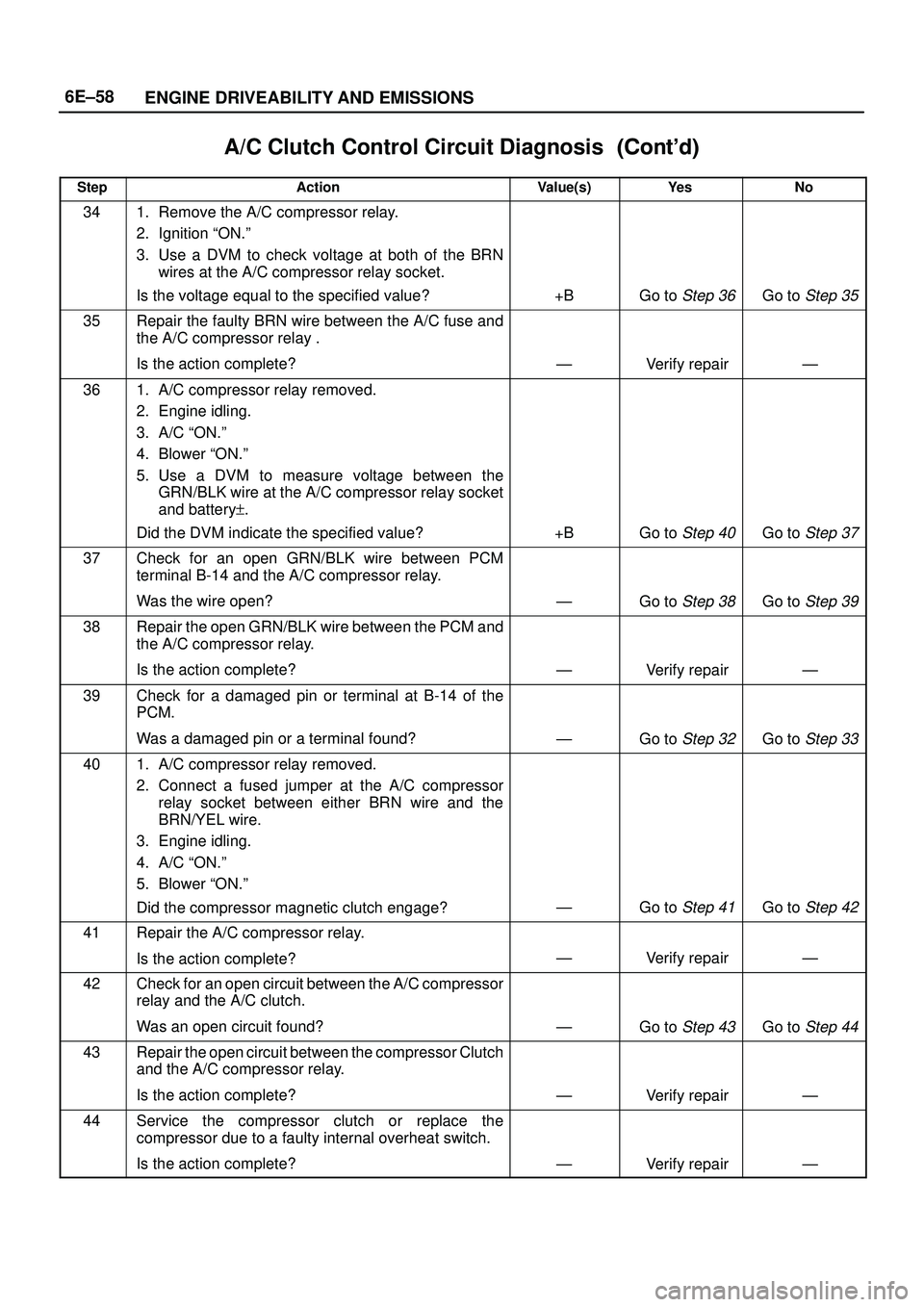 ISUZU TROOPER 1998  Service Repair Manual 6E±58
ENGINE DRIVEABILITY AND EMISSIONS
A/C Clutch Control Circuit Diagnosis	
StepNo Ye s Value(s) Action
341. Remove the A/C compressor relay.
2. Ignition ªON.º
3. Use a DVM to check volt