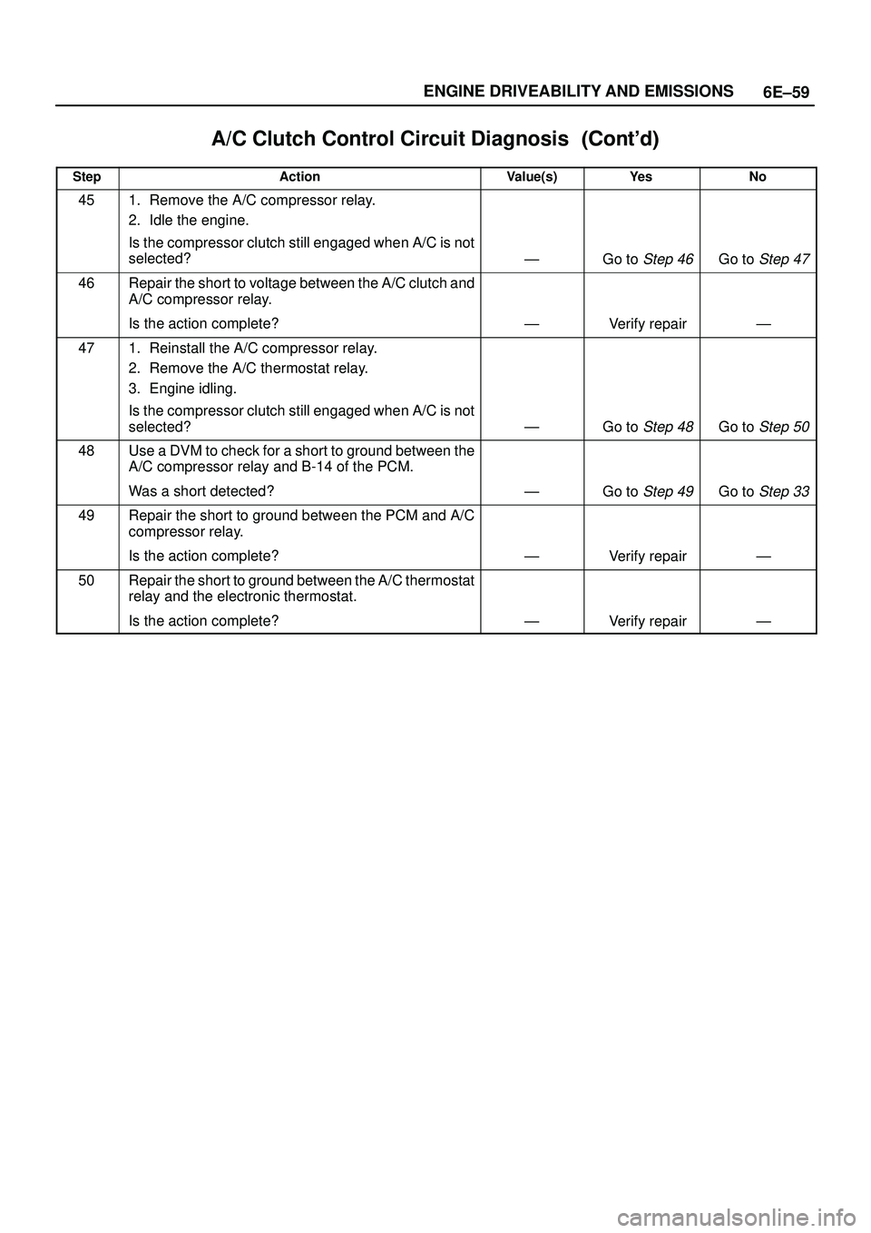 ISUZU TROOPER 1998  Service Repair Manual 6E±59 ENGINE DRIVEABILITY AND EMISSIONS
A/C Clutch Control Circuit Diagnosis	
StepNo Ye s Value(s) Action
451. Remove the A/C compressor relay.
2. Idle the engine.
Is the compressor clutch s