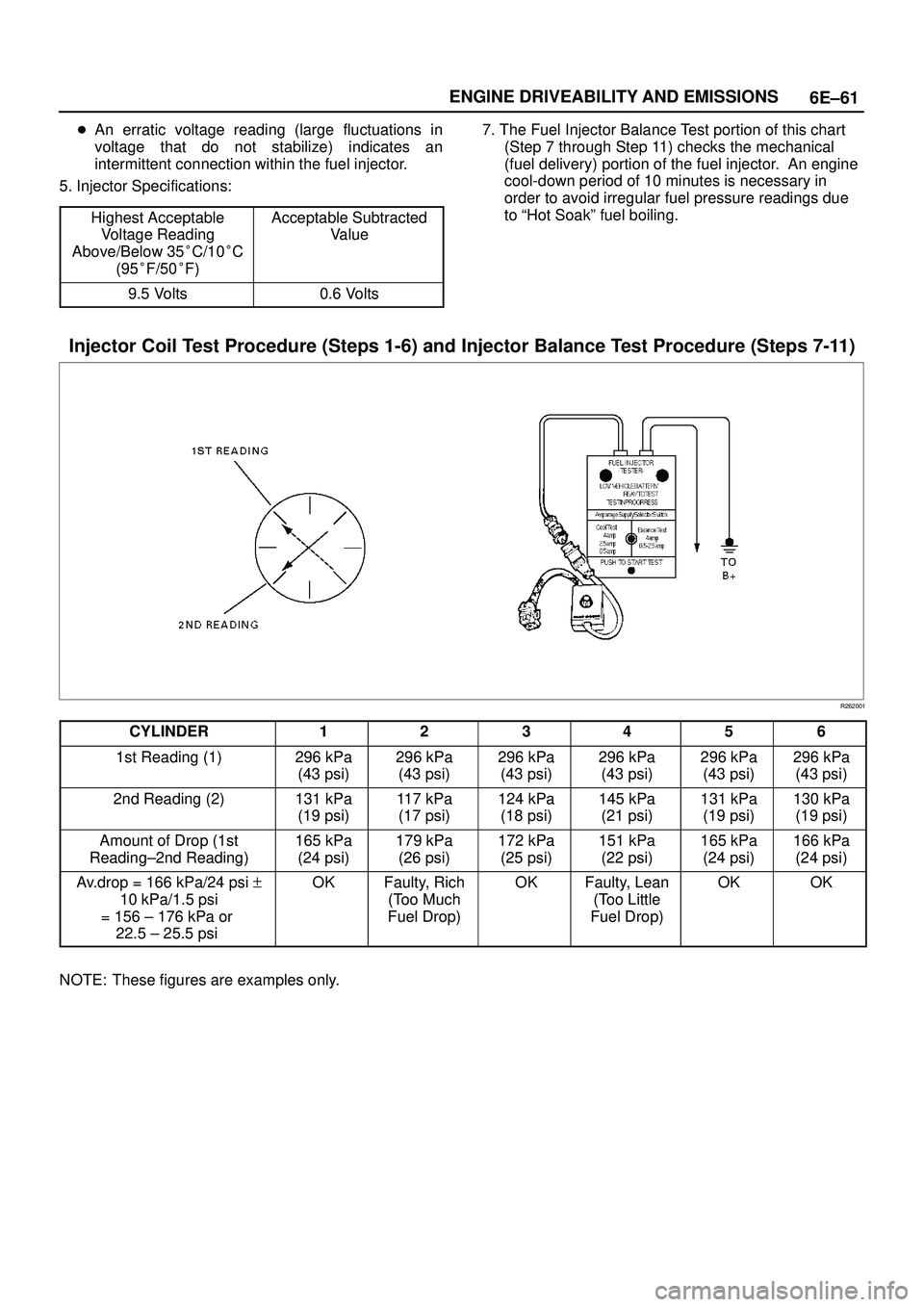 ISUZU TROOPER 1998  Service Repair Manual 6E±61 ENGINE DRIVEABILITY AND EMISSIONS
An erratic voltage reading (large fluctuations in
voltage that do not stabilize) indicates an
intermittent connection within the fuel injector.
5. Injector Sp