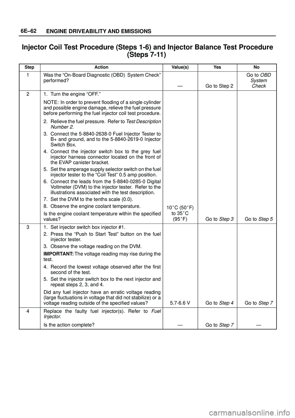 ISUZU TROOPER 1998  Service Repair Manual 6E±62
ENGINE DRIVEABILITY AND EMISSIONS
Injector Coil Test Procedure (Steps 1-6) and Injector Balance Test Procedure
(Steps 7-11)
StepActionValue(s)Ye sNo
1Was the ªOn-Board Diagnostic (OBD)  Syste