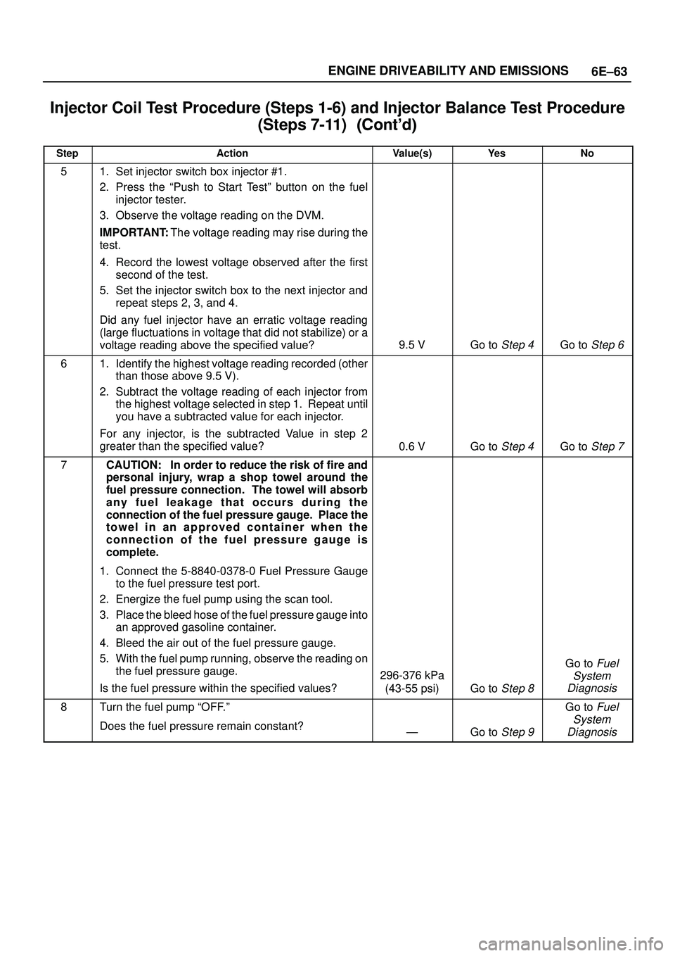 ISUZU TROOPER 1998  Service Owners Manual 6E±63 ENGINE DRIVEABILITY AND EMISSIONS
Injector Coil Test Procedure (Steps 1-6) and Injector Balance Test Procedure
(Steps 7-11)	
StepNo Ye s Value(s) Action
51. Set injector switch box inj