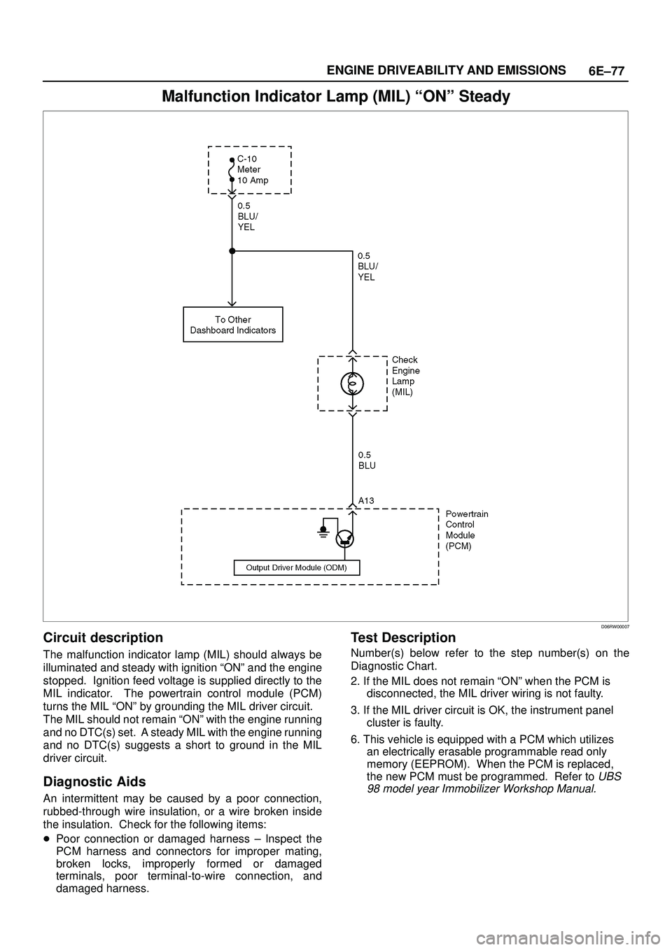 ISUZU TROOPER 1998  Service Repair Manual 6E±77 ENGINE DRIVEABILITY AND EMISSIONS
Malfunction Indicator Lamp (MIL) ªONº Steady
D06RW00007
Circuit description
The malfunction indicator lamp (MIL) should always be
illuminated and steady with