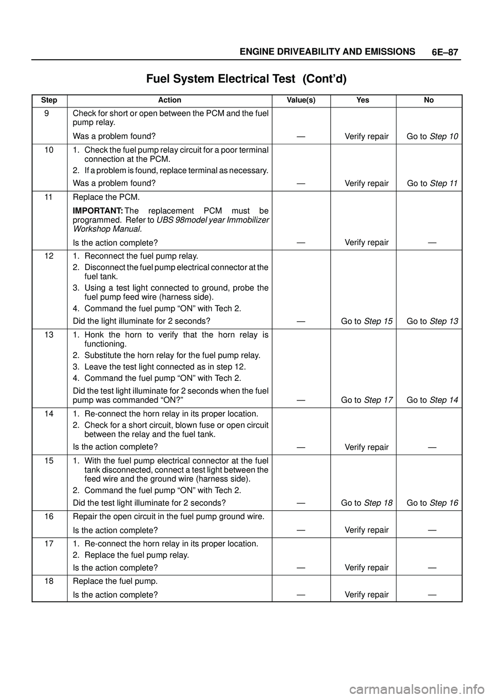 ISUZU TROOPER 1998  Service Owners Manual 6E±87 ENGINE DRIVEABILITY AND EMISSIONS
Fuel System Electrical Test	
StepNo Ye s Value(s) Action
9Check for short or open between the PCM and the fuel
pump relay.
Was a problem found?
ÐVeri