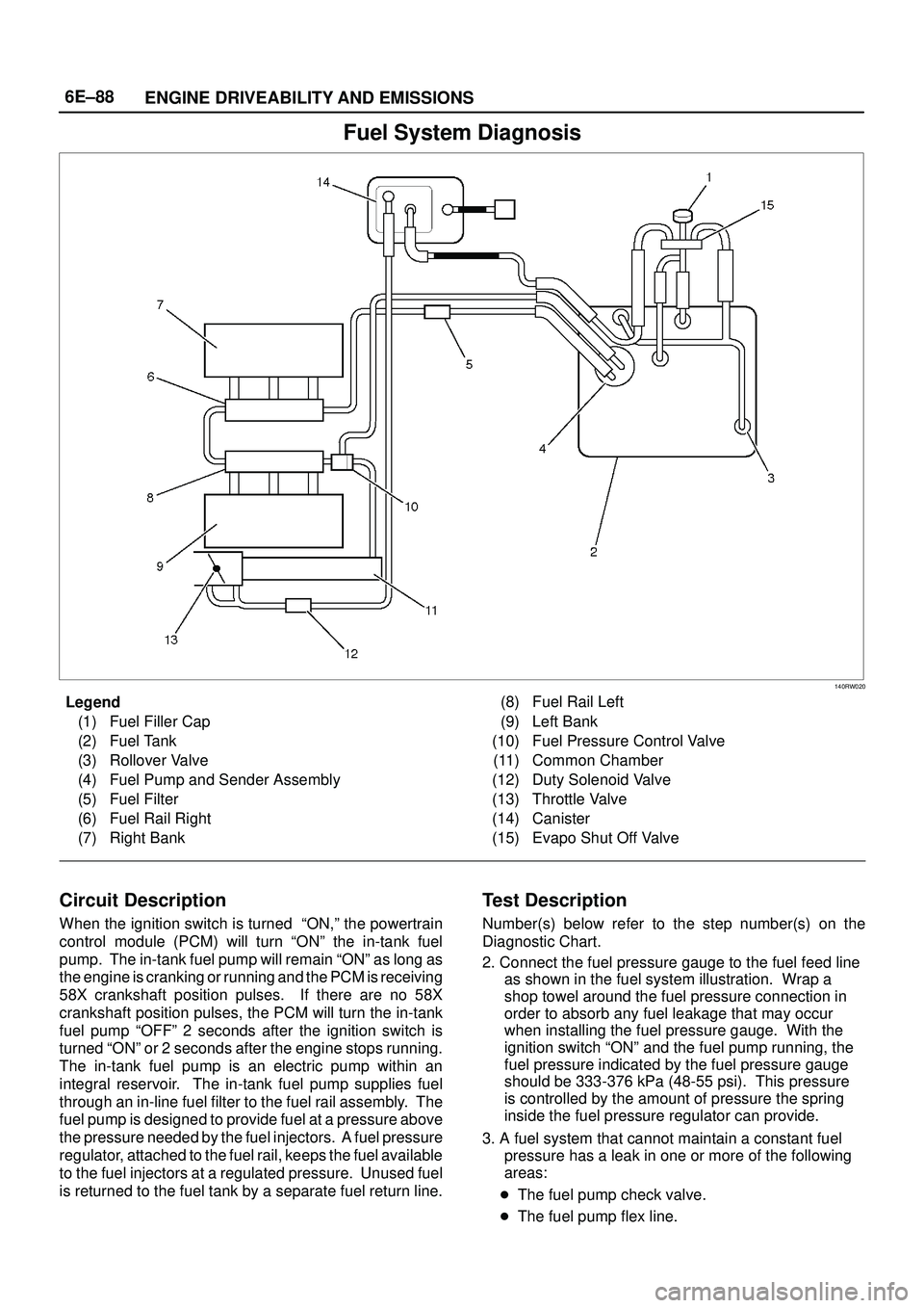 ISUZU TROOPER 1998  Service Repair Manual 6E±88
ENGINE DRIVEABILITY AND EMISSIONS
Fuel System Diagnosis
140RW020
Legend
(1) Fuel Filler Cap
(2) Fuel Tank
(3) Rollover Valve
(4) Fuel Pump and Sender Assembly
(5) Fuel Filter
(6) Fuel Rail Righ
