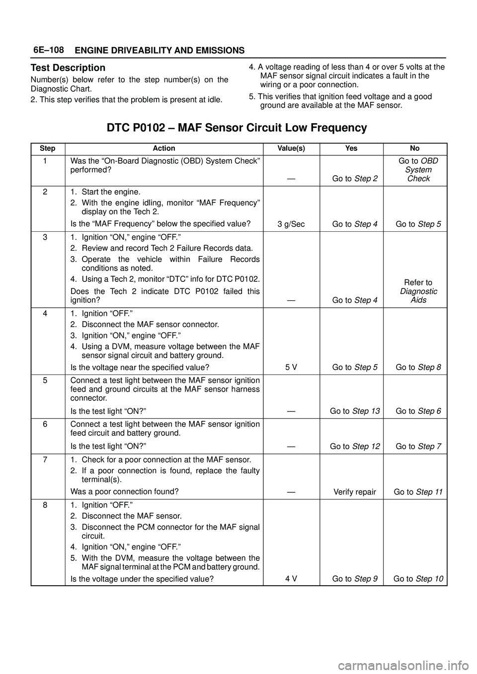 ISUZU TROOPER 1998  Service Repair Manual 6E±108
ENGINE DRIVEABILITY AND EMISSIONS
Test Description
Number(s) below refer to the step number(s) on the
Diagnostic Chart.
2. This step verifies that the problem is present at idle.4. A voltage r