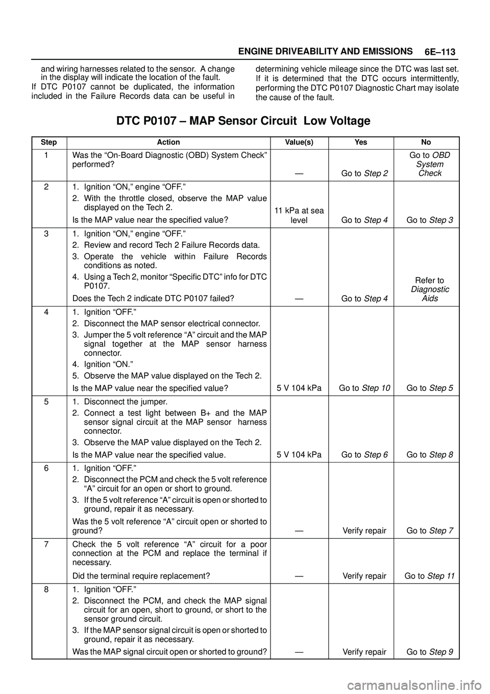 ISUZU TROOPER 1998  Service Repair Manual 6E±113 ENGINE DRIVEABILITY AND EMISSIONS
and wiring harnesses related to the sensor.  A change
in the display will indicate the location of the fault.
If DTC P0107 cannot be duplicated, the informati