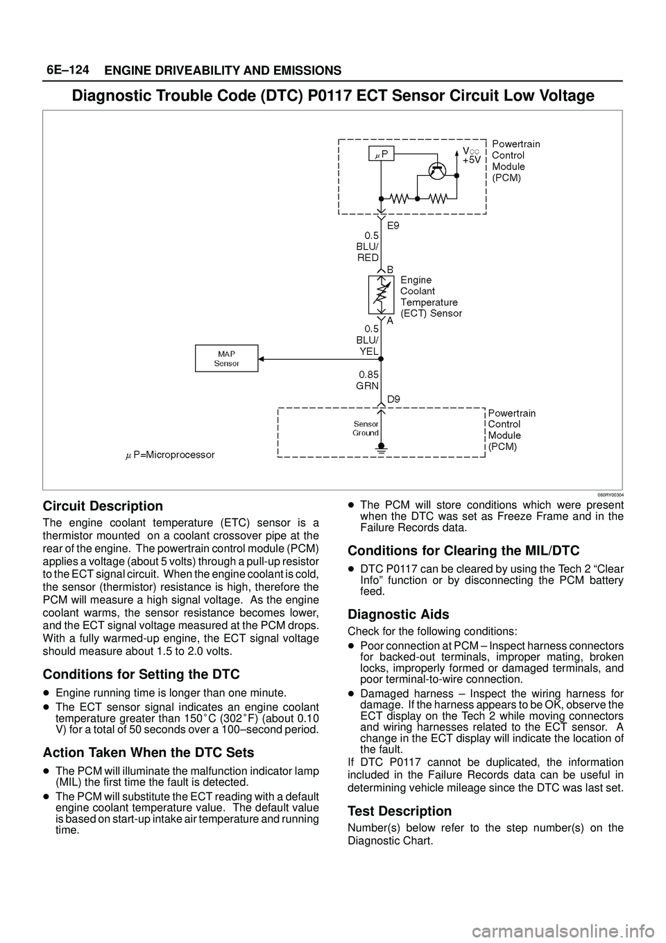 ISUZU TROOPER 1998  Service Owners Manual 6E±124
ENGINE DRIVEABILITY AND EMISSIONS
Diagnostic Trouble Code (DTC) P0117 ECT Sensor Circuit Low Voltage
060RY00304
Circuit Description
The engine coolant temperature (ETC) sensor is a
thermistor 