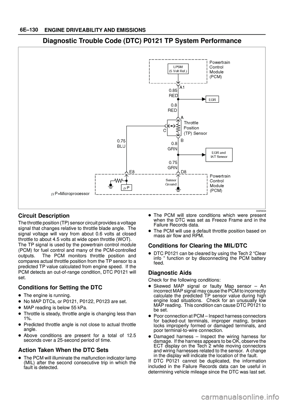 ISUZU TROOPER 1998  Service Owners Manual 6E±130
ENGINE DRIVEABILITY AND EMISSIONS
Diagnostic Trouble Code (DTC) P0121 TP System Performance
D06RW028
Circuit Description
The throttle position (TP) sensor circuit provides a voltage
signal tha