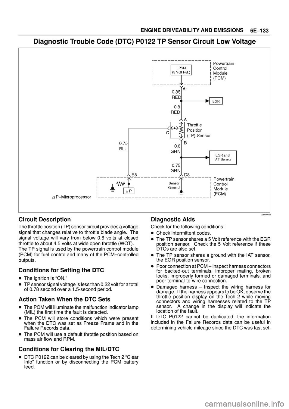 ISUZU TROOPER 1998  Service Owners Manual 6E±133 ENGINE DRIVEABILITY AND EMISSIONS
Diagnostic Trouble Code (DTC) P0122 TP Sensor Circuit Low Voltage
D06RW028
Circuit Description
The throttle position (TP) sensor circuit provides a voltage
si