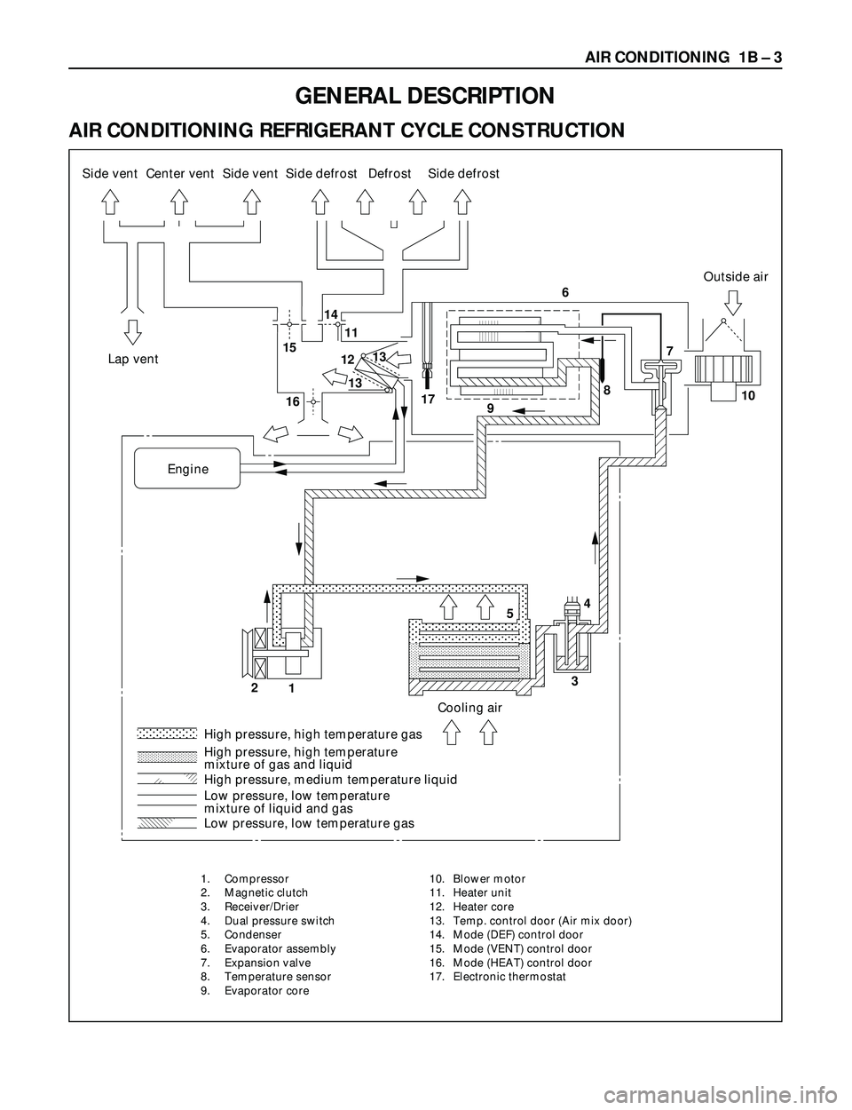 ISUZU TROOPER 1998  Service Repair Manual AIR CONDITIONING  1B Ð 3
AIR CONDITIONING REFRIGERANT CYCLE CONSTRUCTION
�

 

 


� ���
��
 
 

 
 
 
 

 
 

�
 
�
����
�����