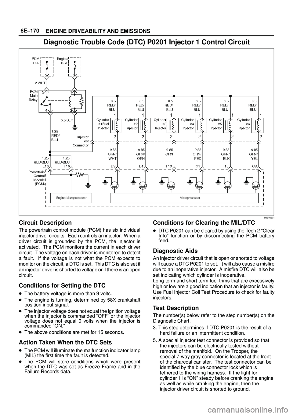 ISUZU TROOPER 1998  Service Repair Manual 6E±170
ENGINE DRIVEABILITY AND EMISSIONS
Diagnostic Trouble Code (DTC) P0201 Injector 1 Control Circuit
D06RW034
Circuit Description
The powertrain control module (PCM) has six individual
injector dr