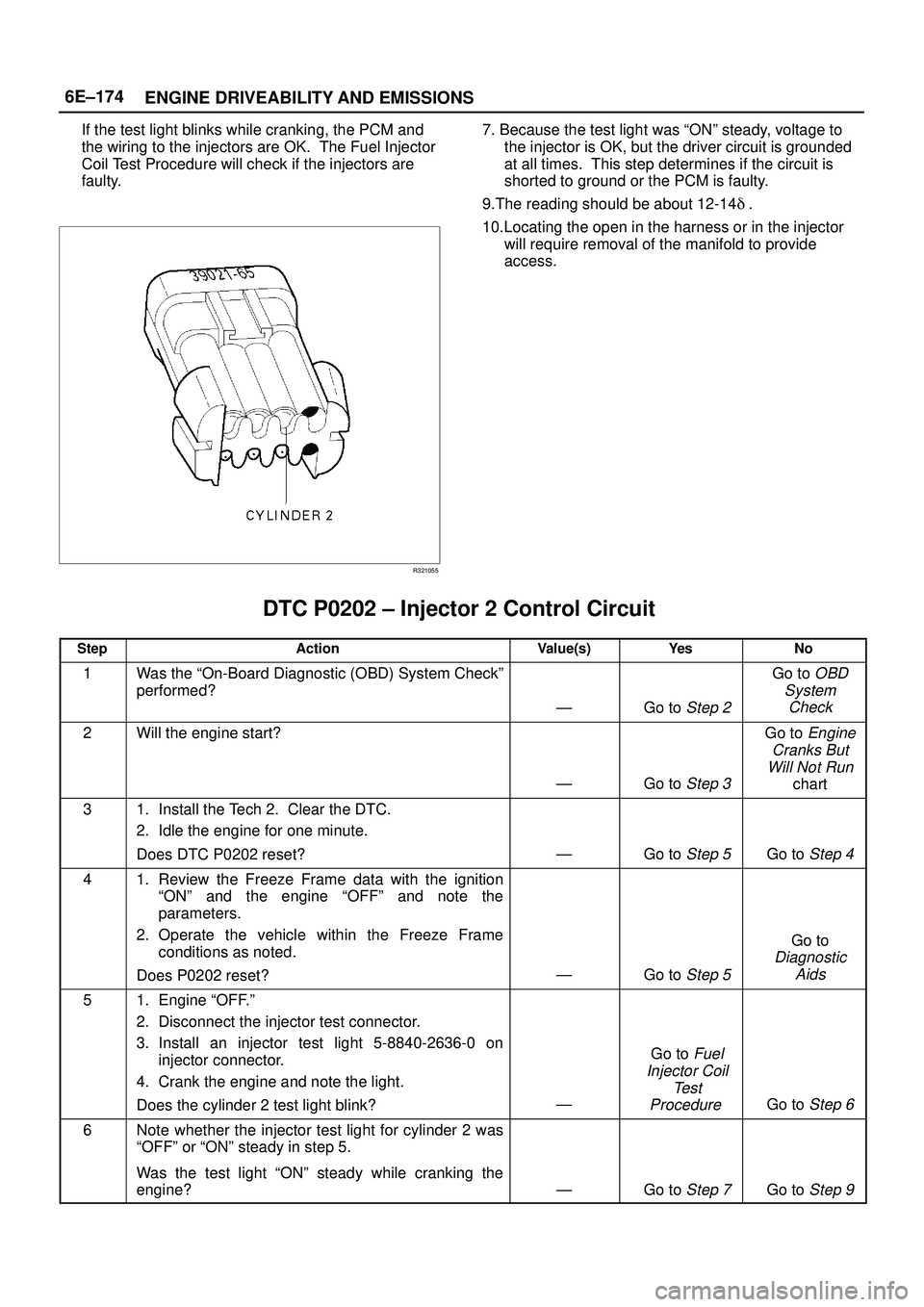 ISUZU TROOPER 1998  Service Repair Manual 6E±174
ENGINE DRIVEABILITY AND EMISSIONS
If the test light blinks while cranking, the PCM and
the wiring to the injectors are OK.  The Fuel Injector
Coil Test Procedure will check if the injectors ar