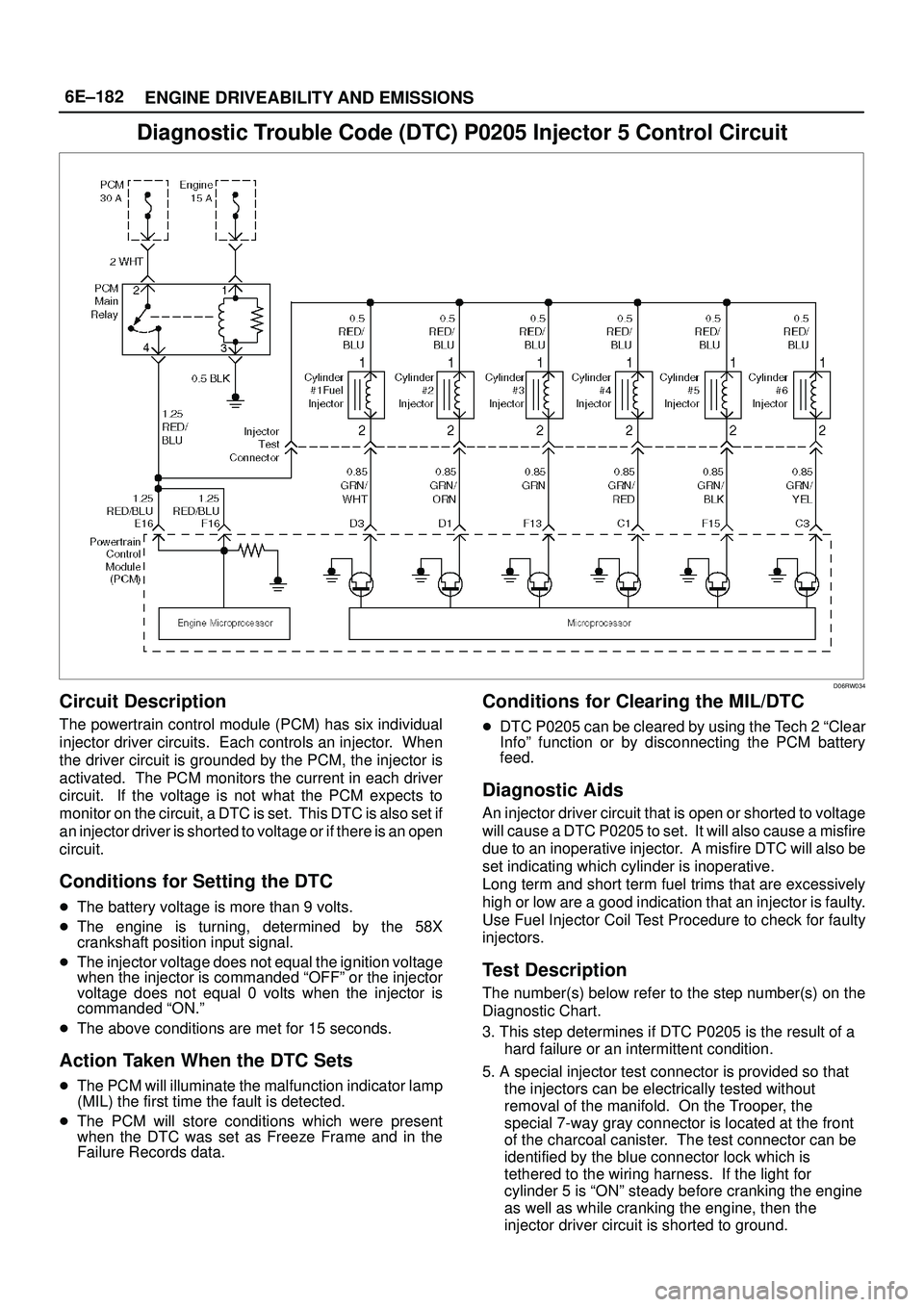 ISUZU TROOPER 1998  Service Repair Manual 6E±182
ENGINE DRIVEABILITY AND EMISSIONS
Diagnostic Trouble Code (DTC) P0205 Injector 5 Control Circuit
D06RW034
Circuit Description
The powertrain control module (PCM) has six individual
injector dr