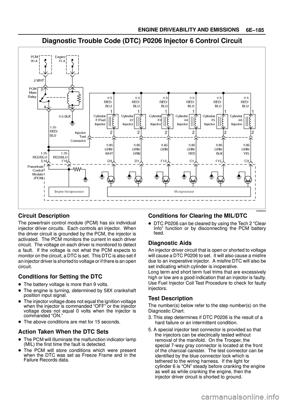 ISUZU TROOPER 1998  Service Repair Manual 6E±185 ENGINE DRIVEABILITY AND EMISSIONS
Diagnostic Trouble Code (DTC) P0206 Injector 6 Control Circuit
D06RW034
Circuit Description
The powertrain control module (PCM) has six individual
injector dr