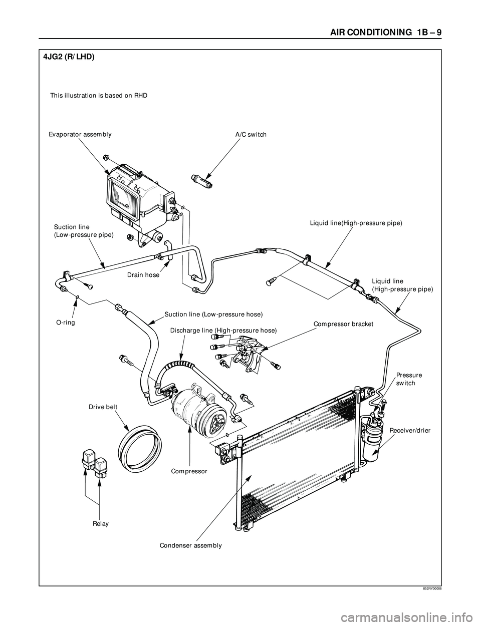 ISUZU TROOPER 1998  Service Repair Manual AIR CONDITIONING  1B Ð 9
852RY00008
This illustration is based on RHD
A/C switch
Drain hose
Suction line (Low-pressure hose)
Discharge line (High-pressure hose)Compressor bracket
Pressure
switch
Rece