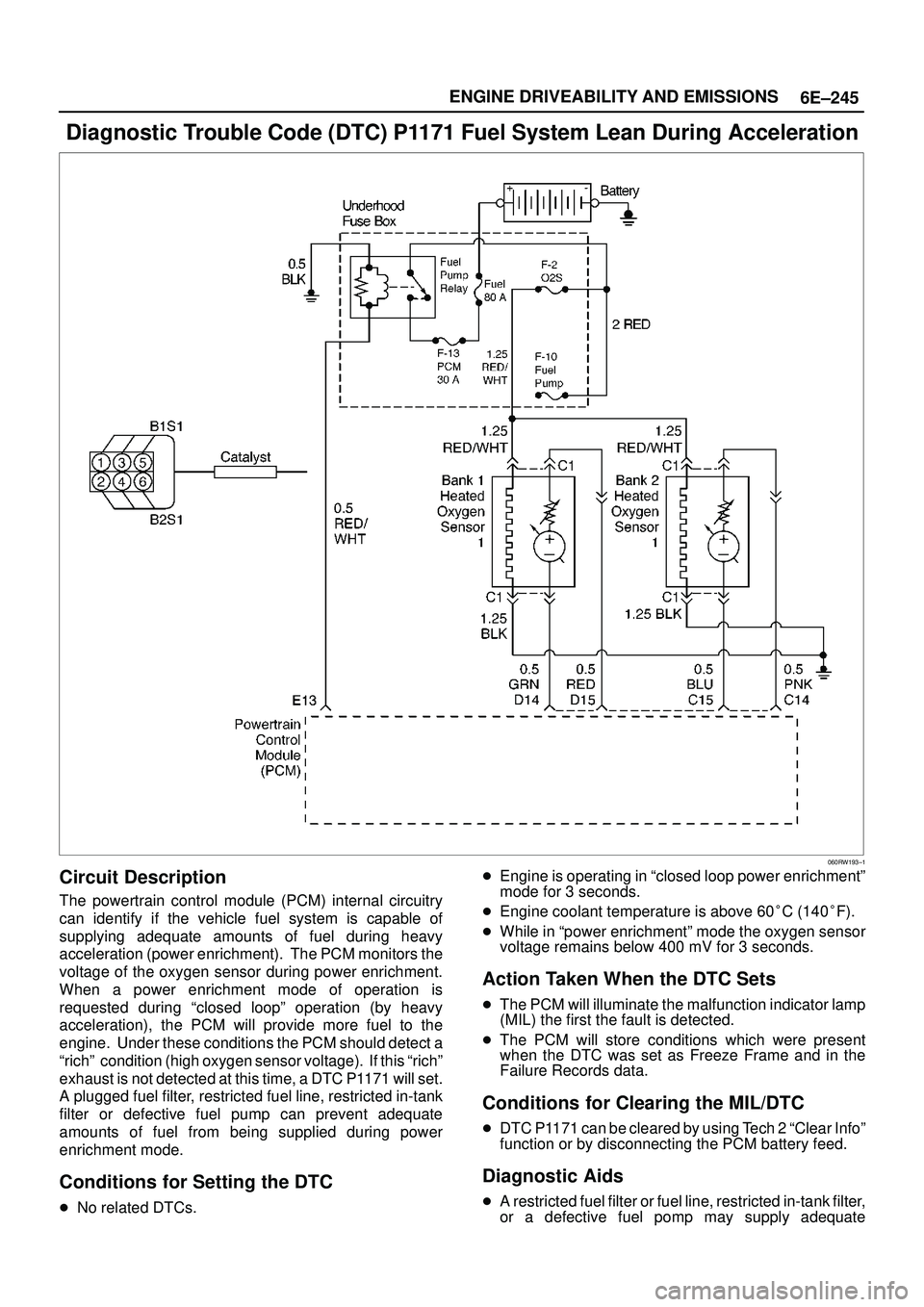ISUZU TROOPER 1998  Service Owners Guide 6E±245 ENGINE DRIVEABILITY AND EMISSIONS
Diagnostic Trouble Code (DTC) P1171 Fuel System Lean During Acceleration
060RW193±1
Circuit Description
The powertrain control module (PCM) internal circuitr