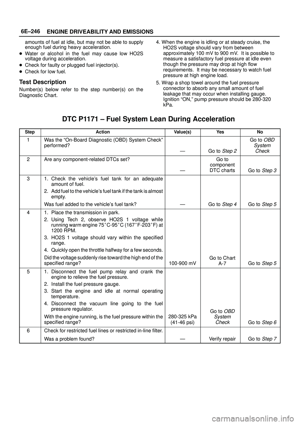 ISUZU TROOPER 1998  Service Repair Manual 6E±246
ENGINE DRIVEABILITY AND EMISSIONS
amounts of fuel at idle, but may not be able to supply
enough fuel during heavy acceleration.
Water or alcohol in the fuel may cause low HO2S
voltage during 