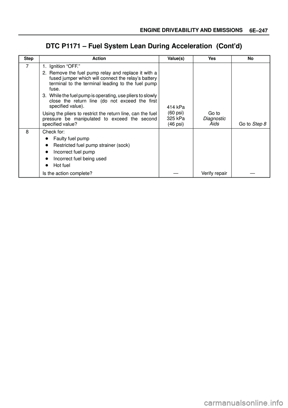 ISUZU TROOPER 1998  Service Repair Manual 6E±247 ENGINE DRIVEABILITY AND EMISSIONS
DTC P1171 ± Fuel System Lean During Acceleration	
StepNo Ye s Value(s) Action
71. Ignition ªOFF.º
2. Remove the fuel pump relay and replace it wit