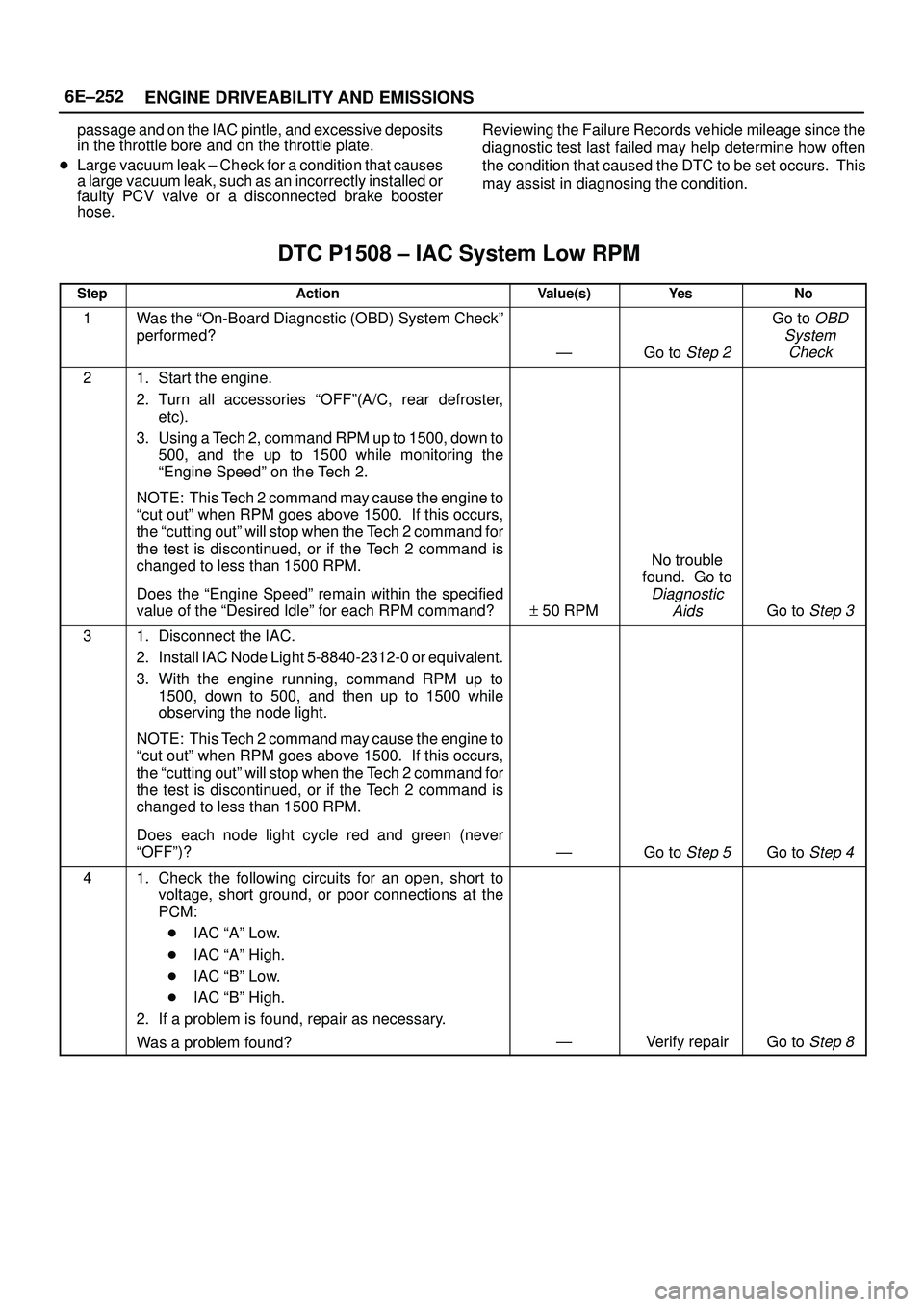ISUZU TROOPER 1998  Service Repair Manual 6E±252
ENGINE DRIVEABILITY AND EMISSIONS
passage and on the IAC pintle, and excessive deposits
in the throttle bore and on the throttle plate.
Large vacuum leak ± Check for a condition that causes
