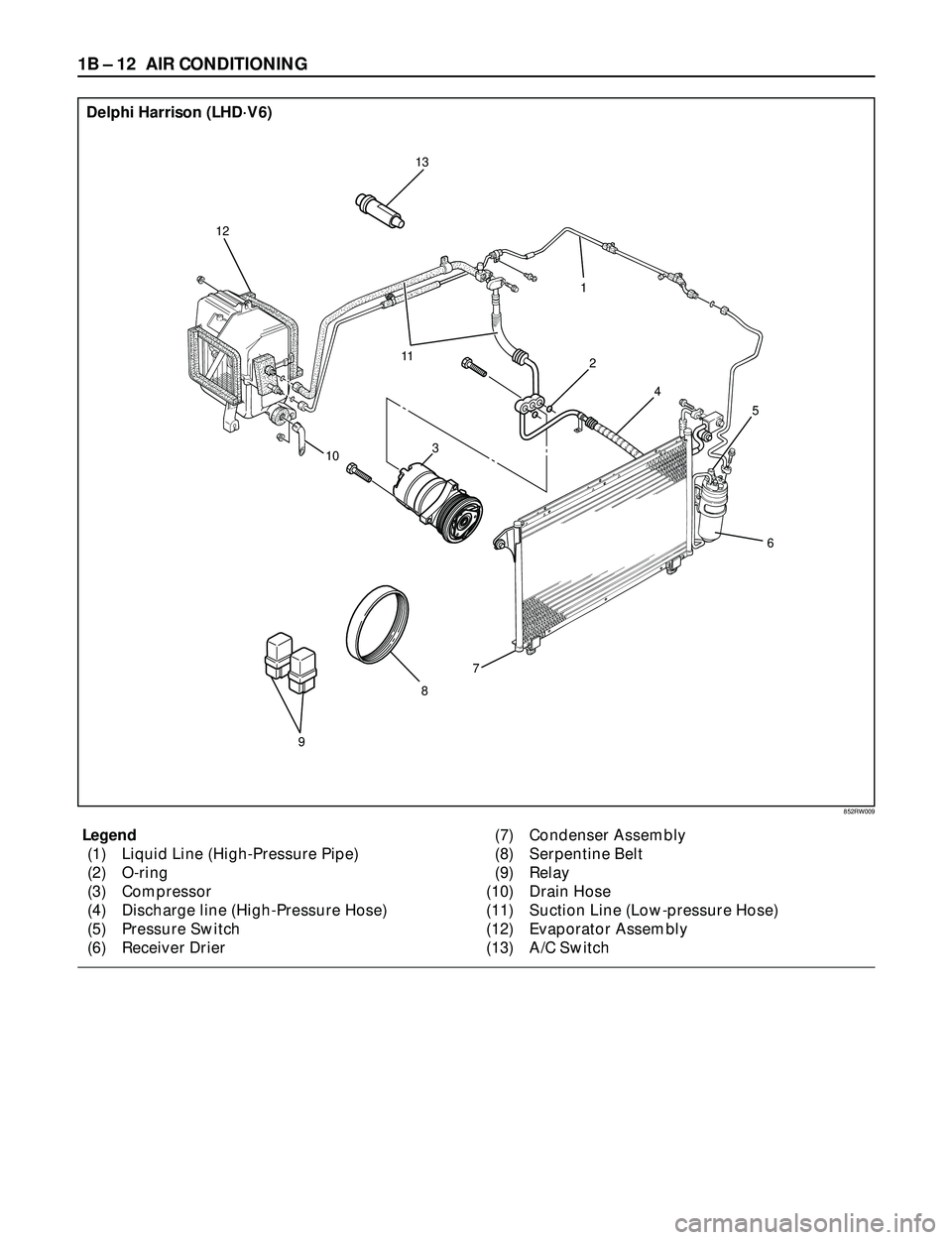 ISUZU TROOPER 1998  Service Repair Manual 1B Ð 12 AIR CONDITIONING
Legend
(1) Liquid Line (High-Pressure Pipe)
(2) O-ring
(3) Compressor
(4) Discharge line (High-Pressure Hose)
(5) Pressure Switch
(6) Receiver Drier(7) Condenser Assembly
(8)