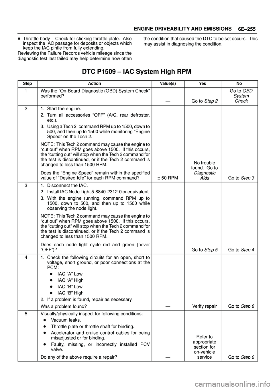 ISUZU TROOPER 1998  Service Repair Manual 6E±255 ENGINE DRIVEABILITY AND EMISSIONS
Throttle body ± Check for sticking throttle plate.  Also
inspect the IAC passage for deposits or objects which
keep the IAC pintle from fully extending.
Rev