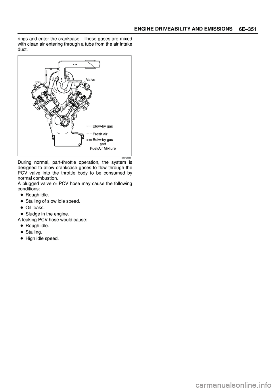ISUZU TROOPER 1998  Service Repair Manual 6E±351 ENGINE DRIVEABILITY AND EMISSIONS
rings and enter the crankcase.  These gases are mixed
with clean air entering through a tube from the air intake
duct.
028RW002
During normal, part-throttle o