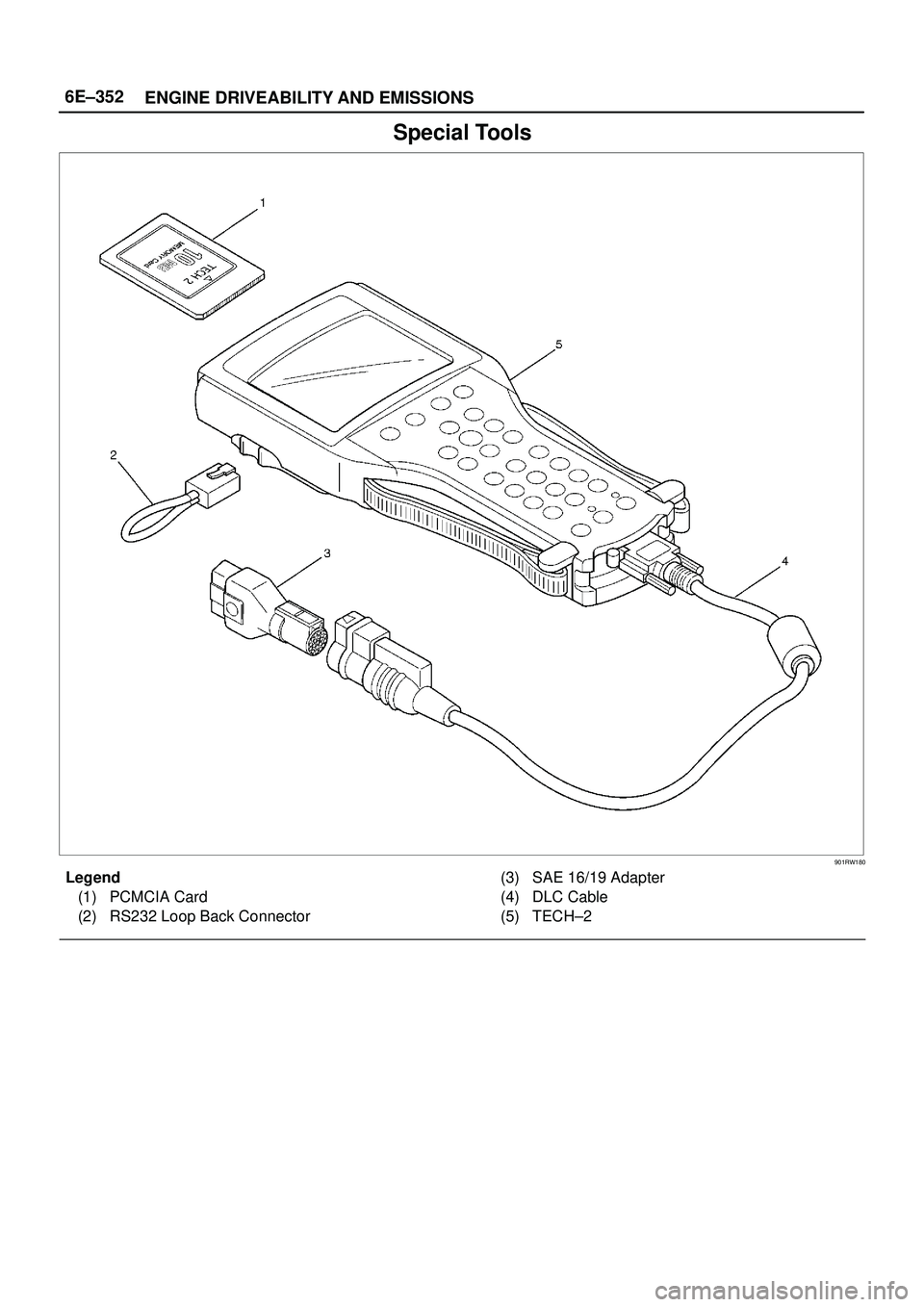 ISUZU TROOPER 1998  Service Repair Manual 6E±352
ENGINE DRIVEABILITY AND EMISSIONS
Special Tools
901RW180
Legend
(1) PCMCIA Card
(2) RS232 Loop Back Connector(3) SAE 16/19 Adapter
(4) DLC Cable
(5) TECH±2 