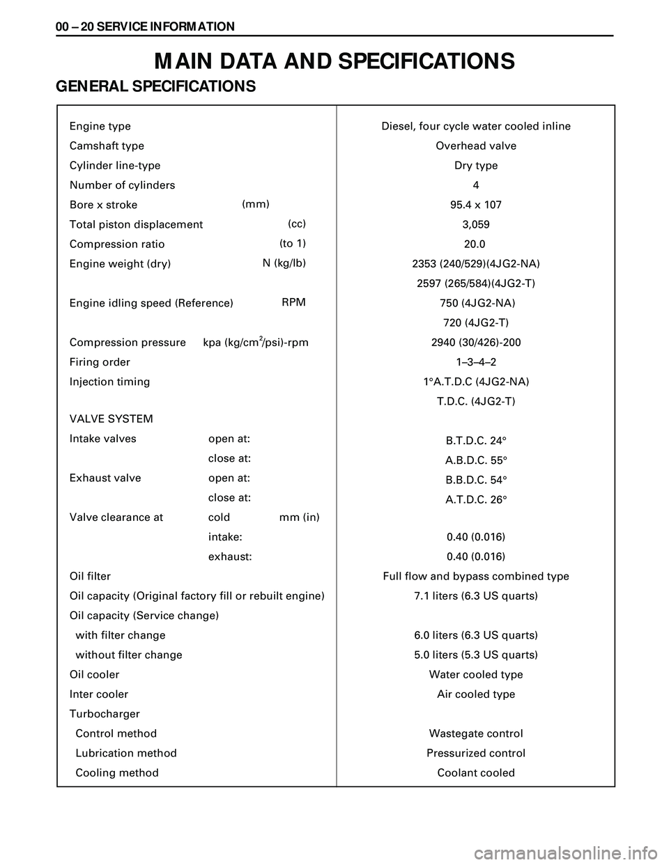 ISUZU TROOPER 1998  Service Repair Manual 00 Ð 20 SERVICE INFORMATION
MAIN DATA AND SPECIFICATIONS
GENERAL SPECIFICATIONS
Engine type
Camshaft type
Cylinder line-type
Number of cylinders
Bore x stroke
Total piston displacement
Compression ra