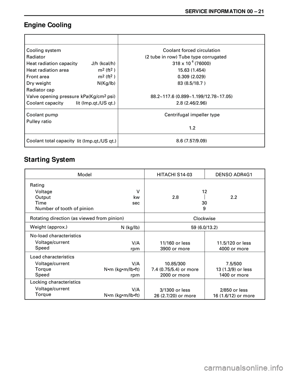 ISUZU TROOPER 1998  Service Repair Manual SERVICE INFORMATION 00 Ð 21
Engine Cooling
Starting System
Cooling system
Radiator
Heat radiation capacity
Heat radiation area
Front area
Dry weight
Radiator cap
Valve opening pressure
Coolant capaci