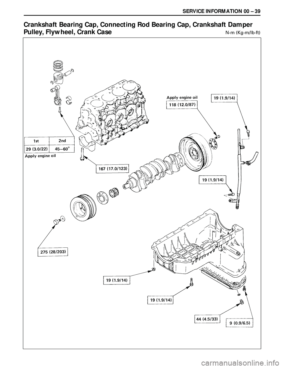 ISUZU TROOPER 1998 Service Repair Manual SERVICE INFORMATION 00 Ð 39
Crankshaft Bearing Cap, Connecting Rod Bearing Cap, Crankshaft Damper
Pulley, Flywheel, Crank Case
Nám (Kgám/lbáft) ISUZU TROOPER 1998 Service Repair Manual SERVICE INFORMATION 00 Ð 39
Crankshaft Bearing Cap, Connecting Rod Bearing Cap, Crankshaft Damper
Pulley, Flywheel, Crank Case
Nám (Kgám/lbáft)