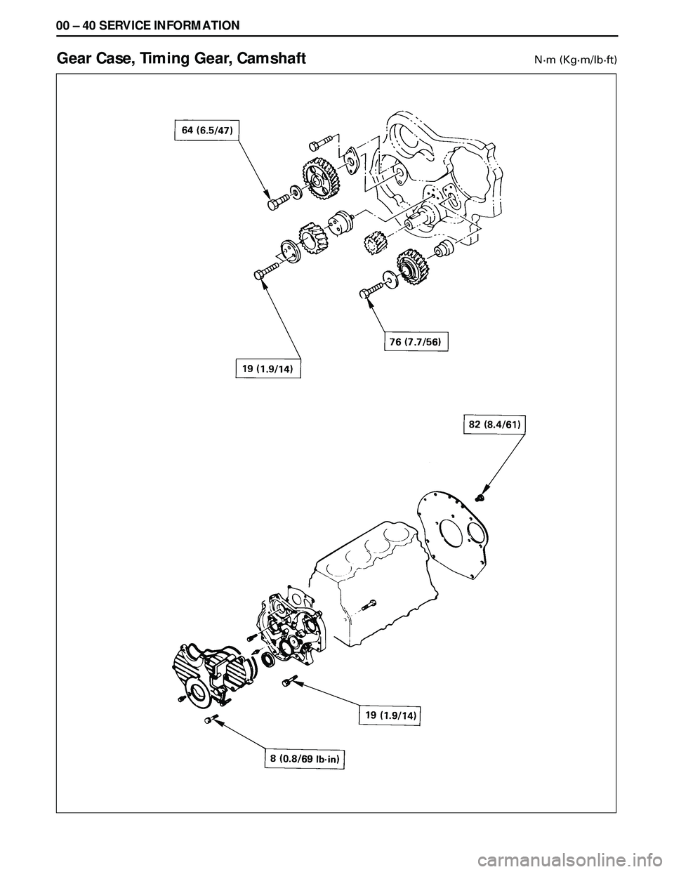 ISUZU TROOPER 1998 Service Repair Manual 00 Ð 40 SERVICE INFORMATION
Gear Case, Timing Gear, Camshaft Nám (Kgám/lbáft) ISUZU TROOPER 1998 Service Repair Manual 00 Ð 40 SERVICE INFORMATION
Gear Case, Timing Gear, Camshaft Nám (Kgám/lbáft)