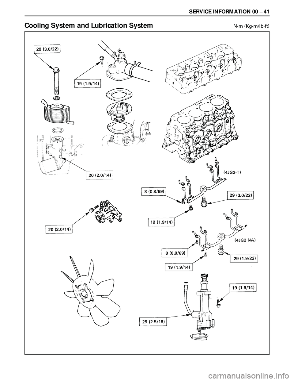 ISUZU TROOPER 1998 Service Repair Manual SERVICE INFORMATION 00 Ð 41
Cooling System and Lubrication SystemNám (Kgám/lbáft) ISUZU TROOPER 1998 Service Repair Manual SERVICE INFORMATION 00 Ð 41
Cooling System and Lubrication SystemNám (Kgám/lbáft)
