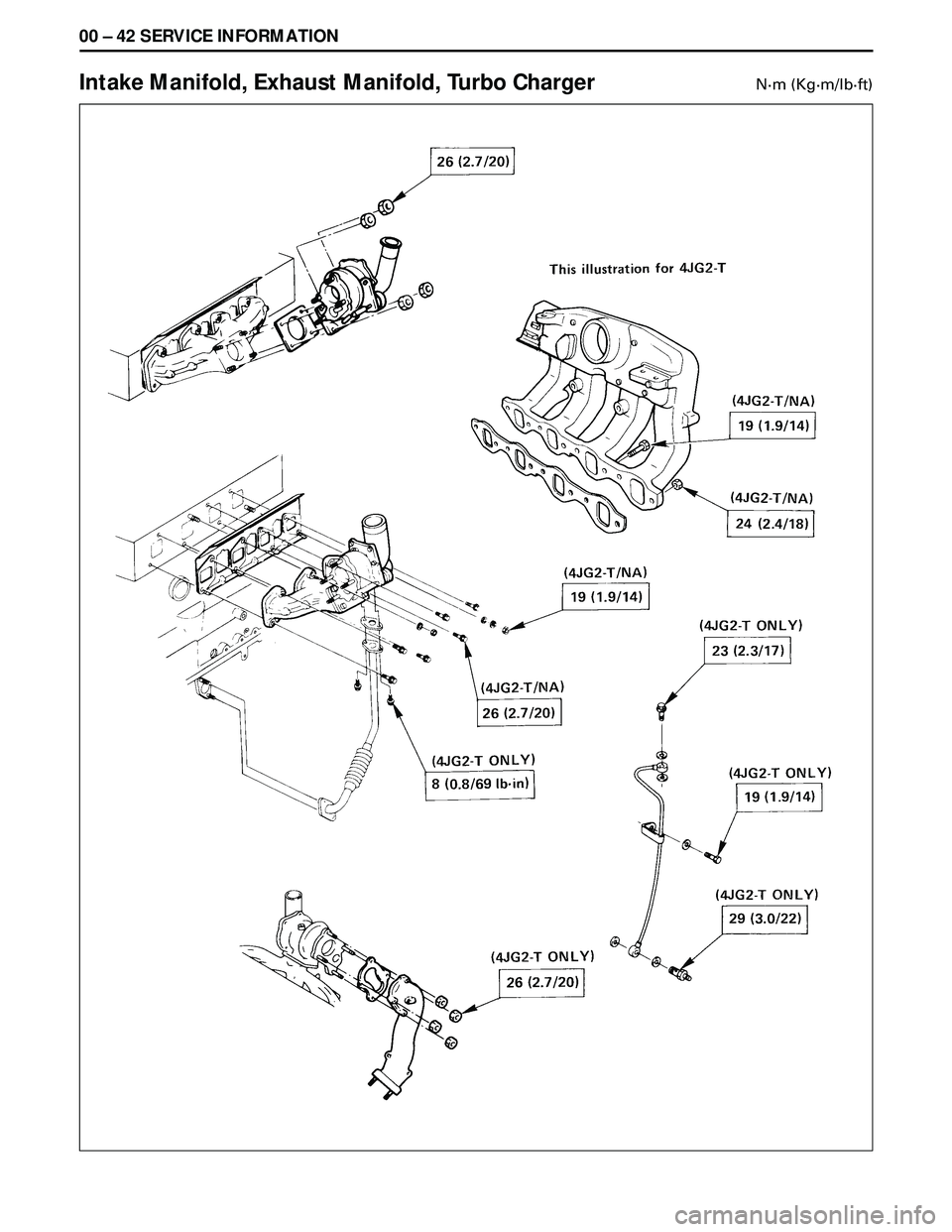 ISUZU TROOPER 1998 Service Repair Manual 00 Ð 42 SERVICE INFORMATION
Intake Manifold, Exhaust Manifold, Turbo ChargerNám (Kgám/lbáft) ISUZU TROOPER 1998 Service Repair Manual 00 Ð 42 SERVICE INFORMATION
Intake Manifold, Exhaust Manifold, Turbo ChargerNám (Kgám/lbáft)