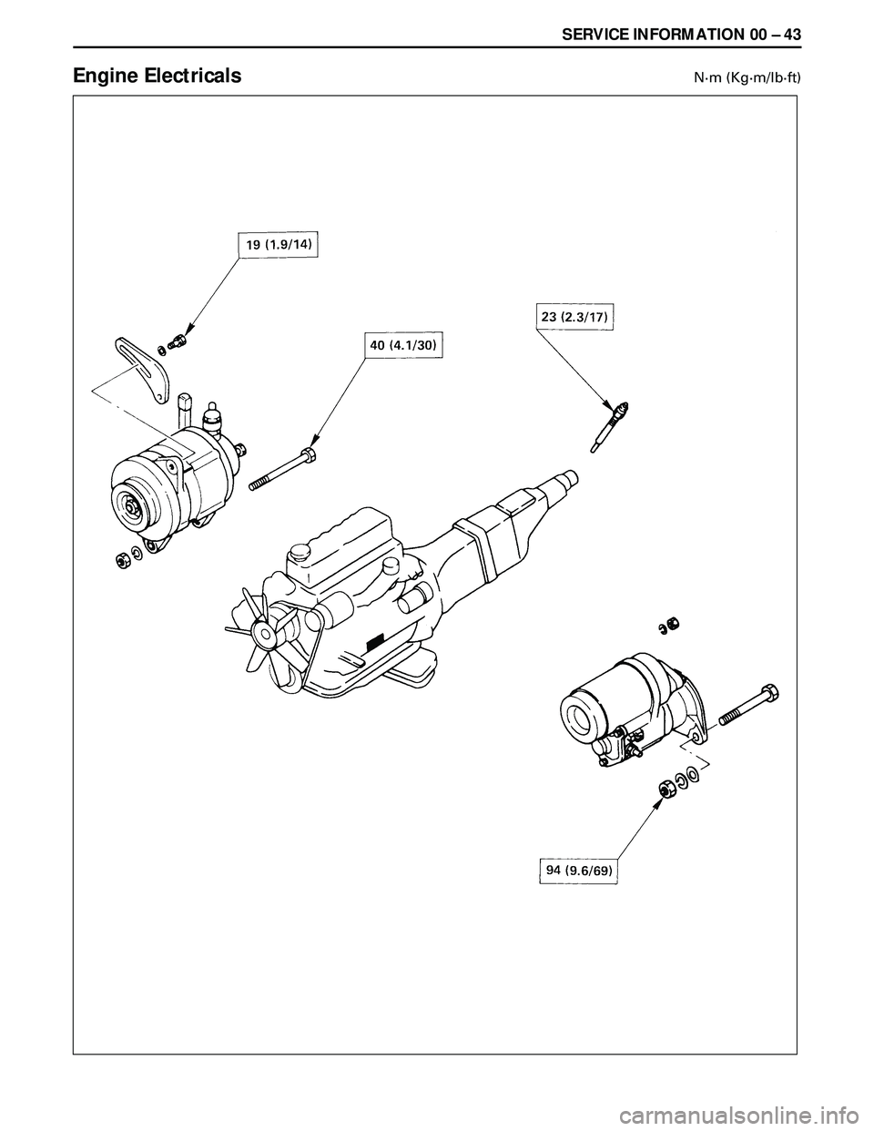 ISUZU TROOPER 1998 Service Repair Manual SERVICE INFORMATION 00 Ð 43
Engine ElectricalsNám (Kgám/lbáft) ISUZU TROOPER 1998 Service Repair Manual SERVICE INFORMATION 00 Ð 43
Engine ElectricalsNám (Kgám/lbáft)