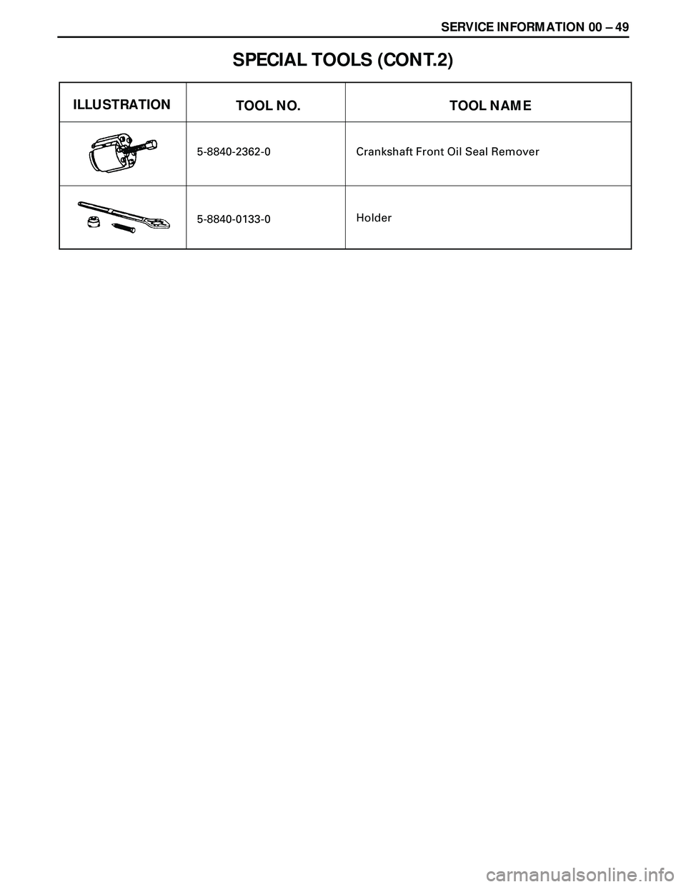 ISUZU TROOPER 1998 Service Repair Manual SERVICE INFORMATION 00 Ð 49
SPECIAL TOOLS (CONT.2)
5-8840-2362-0
5-8840-0133-0
ILLUSTRATION
TOOL NAME TOOL NO.
Crankshaft Front Oil Seal Remover
Holder ISUZU TROOPER 1998 Service Repair Manual SERVICE INFORMATION 00 Ð 49
SPECIAL TOOLS (CONT.2)
5-8840-2362-0
5-8840-0133-0
ILLUSTRATION
TOOL NAME TOOL NO.
Crankshaft Front Oil Seal Remover
Holder