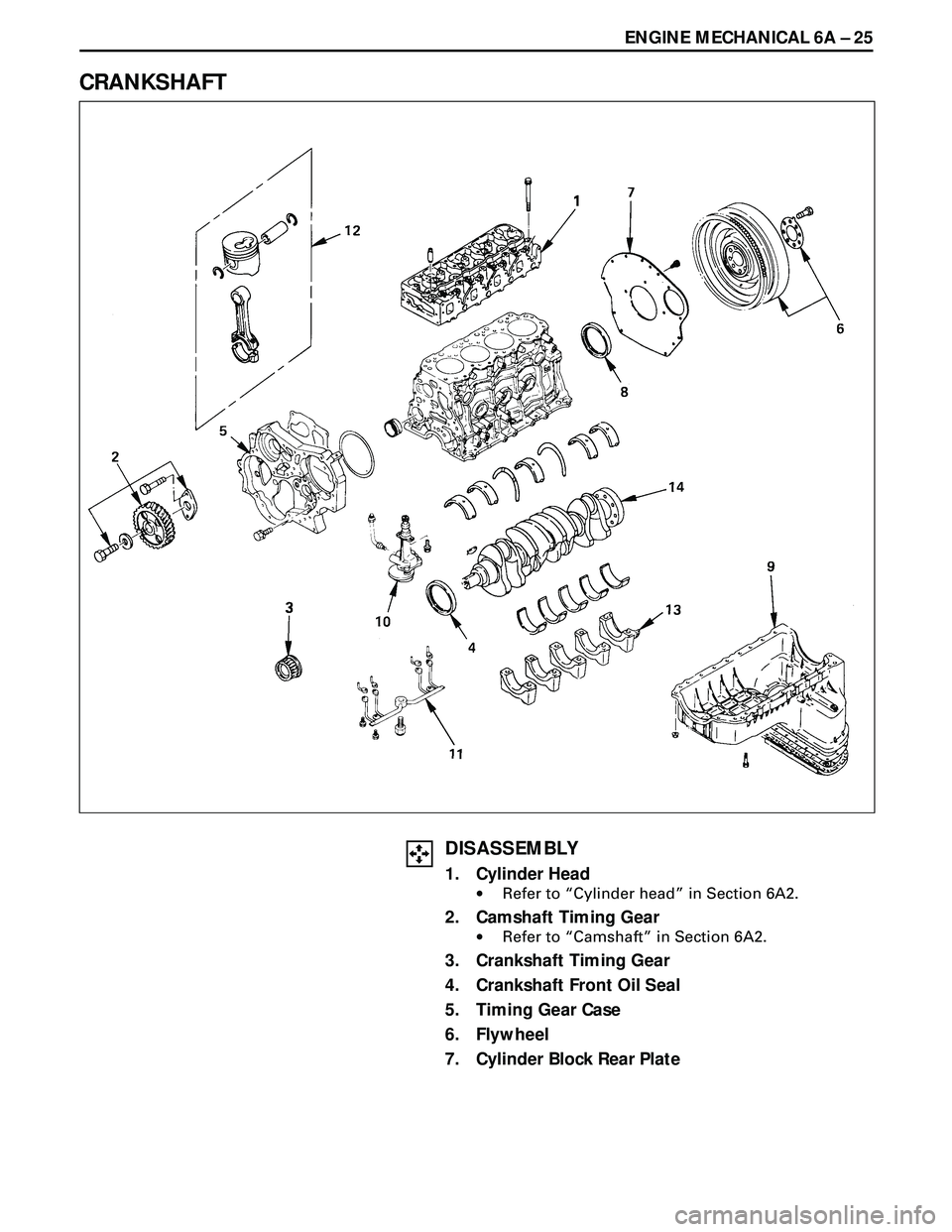 ISUZU TROOPER 1998  Service Repair Manual ENGINE MECHANICAL 6A Ð 25
CRANKSHAFT
DISASSEMBLY
1. Cylinder Head
·Refer to ÒCylinder headÓ in Section 6A2.
2. Camshaft Timing Gear
·Refer to ÒCamshaftÓ in Section 6A2.
3. Crankshaft Timing Gea