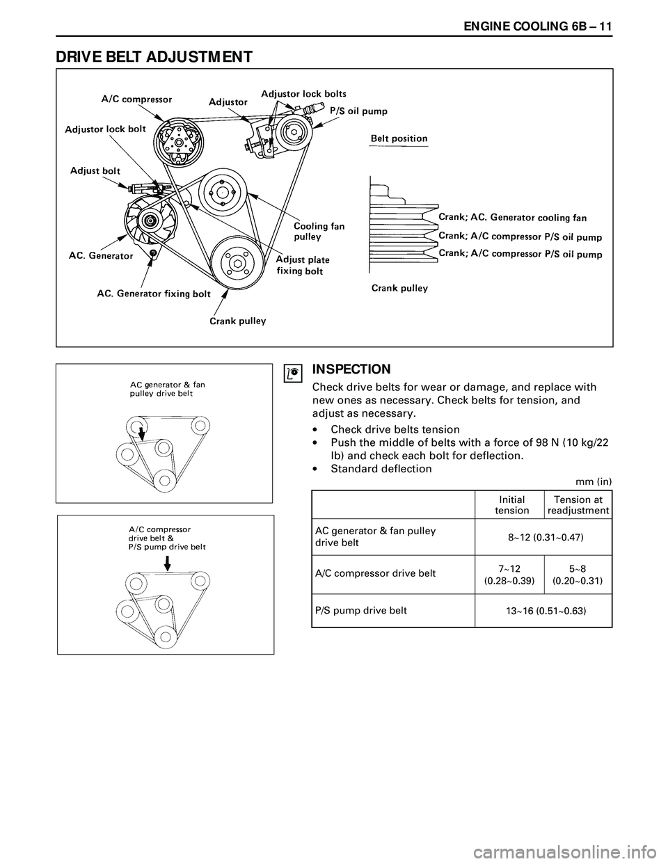 ISUZU TROOPER 1998 Service Repair Manual ENGINE COOLING 6B Ð 11
DRIVE BELT ADJUSTMENT
INSPECTION
Check drive belts for wear or damage, and replace with
new ones as necessary. Check belts for tension, and
adjust as necessary.
·Check drive b ISUZU TROOPER 1998 Service Repair Manual ENGINE COOLING 6B Ð 11
DRIVE BELT ADJUSTMENT
INSPECTION
Check drive belts for wear or damage, and replace with
new ones as necessary. Check belts for tension, and
adjust as necessary.
·Check drive b