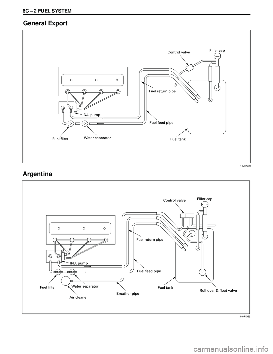 ISUZU TROOPER 1998 Service Repair Manual 6C Ð 2 FUEL SYSTEM
General Export
Argentina
INJ. pump
Fuel filterWater separatorFuel feed pipe Fuel return pipe
Fuel tankFiller cap
Control valve
INJ. pump
Fuel filterWater separator
Air cleaner
Brea ISUZU TROOPER 1998 Service Repair Manual 6C Ð 2 FUEL SYSTEM
General Export
Argentina
INJ. pump
Fuel filterWater separatorFuel feed pipe Fuel return pipe
Fuel tankFiller cap
Control valve
INJ. pump
Fuel filterWater separator
Air cleaner
Brea