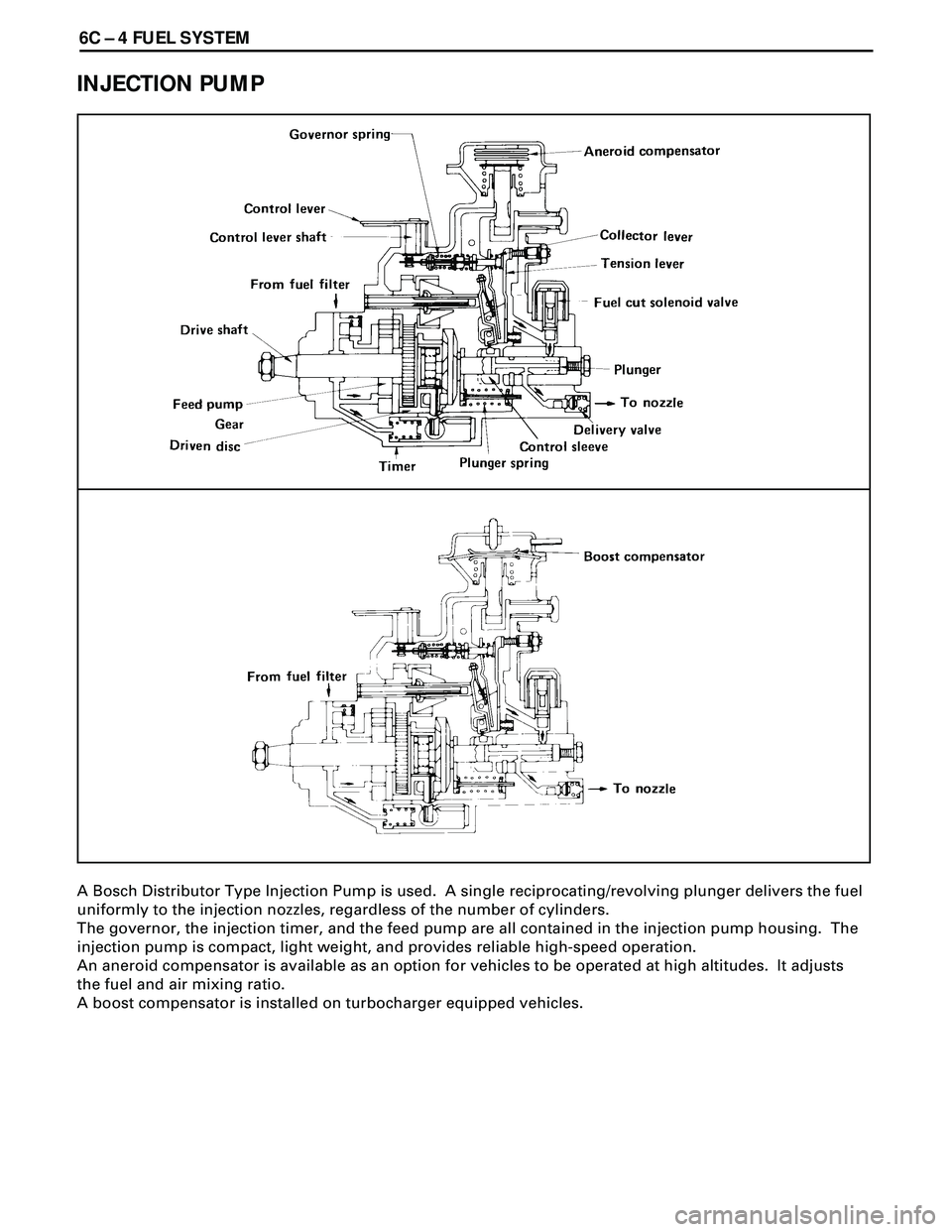 ISUZU TROOPER 1998 Service Repair Manual 6C Ð 4 FUEL SYSTEM
INJECTION PUMP
A Bosch Distributor Type Injection Pump is used. A single reciprocating/revolving plunger delivers the fuel
uniformly to the injection nozzles, regardless of the nu ISUZU TROOPER 1998 Service Repair Manual 6C Ð 4 FUEL SYSTEM
INJECTION PUMP
A Bosch Distributor Type Injection Pump is used. A single reciprocating/revolving plunger delivers the fuel
uniformly to the injection nozzles, regardless of the nu