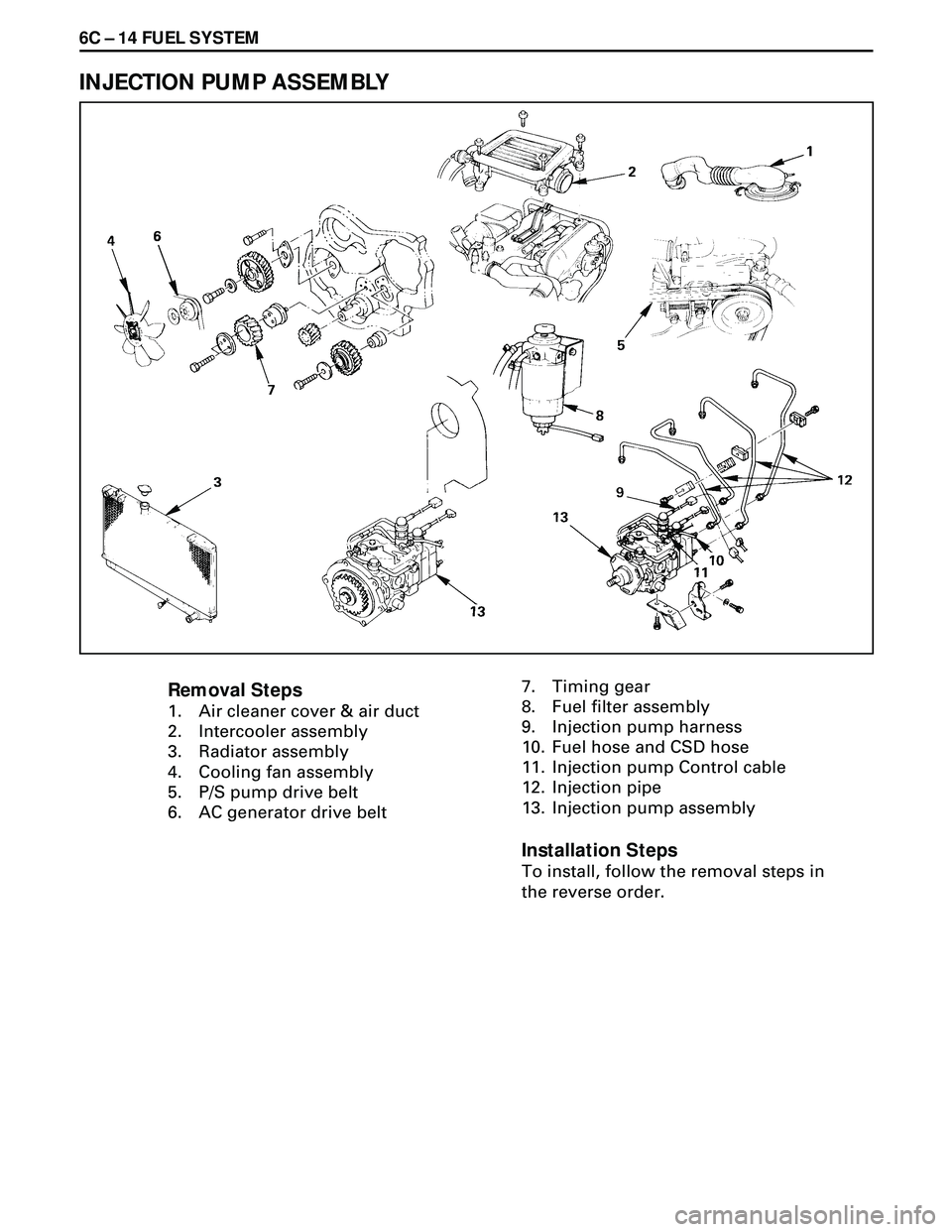 ISUZU TROOPER 1998 Service Repair Manual 6C Ð 14 FUEL SYSTEM
INJECTION PUMP ASSEMBLY
Removal Steps
1. Air cleaner cover & air duct
2. Intercooler assembly
3. Radiator assembly
4. Cooling fan assembly
5. P/S pump drive belt
6. AC generator d ISUZU TROOPER 1998 Service Repair Manual 6C Ð 14 FUEL SYSTEM
INJECTION PUMP ASSEMBLY
Removal Steps
1. Air cleaner cover & air duct
2. Intercooler assembly
3. Radiator assembly
4. Cooling fan assembly
5. P/S pump drive belt
6. AC generator d