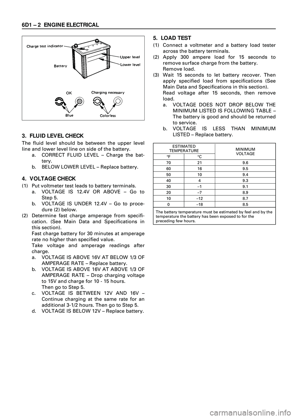 ISUZU TROOPER 1998  Service Workshop Manual 6D1 Ð 2 ENGINE ELECTRICAL
3. FLUID LEVEL CHECK
The fluid level should be between the upper level
line and lower level line on side of the battery.
a. CORRECT FLUID LEVEL Ð Charge the bat-
tery.
b. B