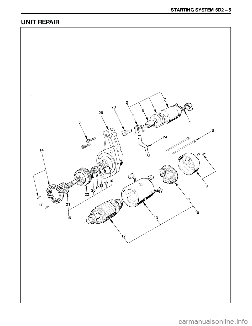 ISUZU TROOPER 1998 Service Repair Manual STARTING SYSTEM 6D2 Ð 5
UNIT REPAIR ISUZU TROOPER 1998 Service Repair Manual STARTING SYSTEM 6D2 Ð 5
UNIT REPAIR
