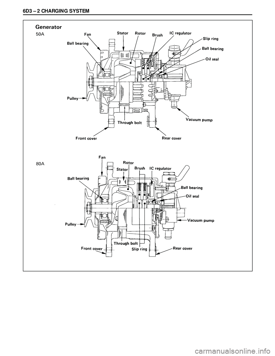 ISUZU TROOPER 1998  Service Repair Manual 6D3 Ð 2 CHARGING SYSTEM 
