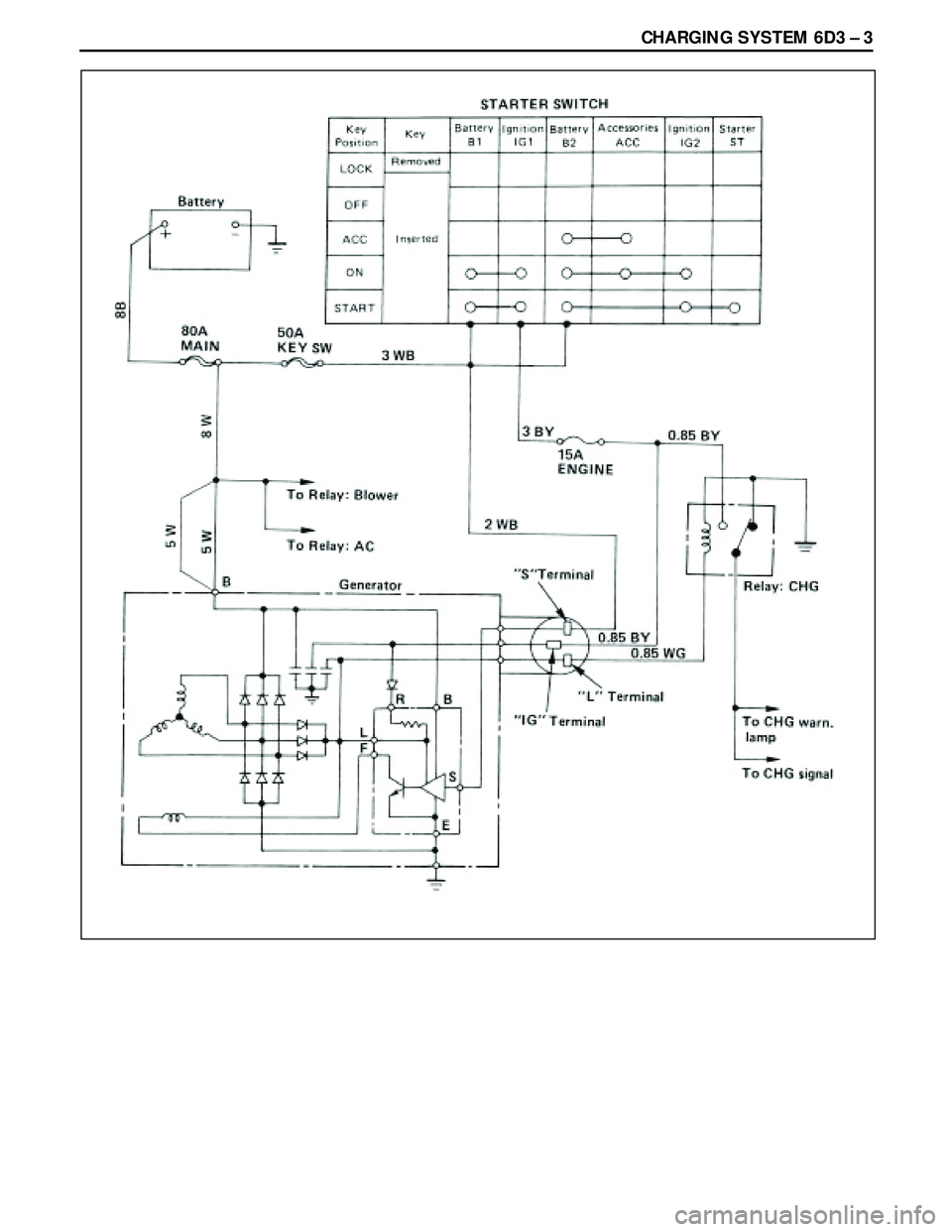 ISUZU TROOPER 1998  Service Workshop Manual CHARGING SYSTEM 6D3 Ð 3 