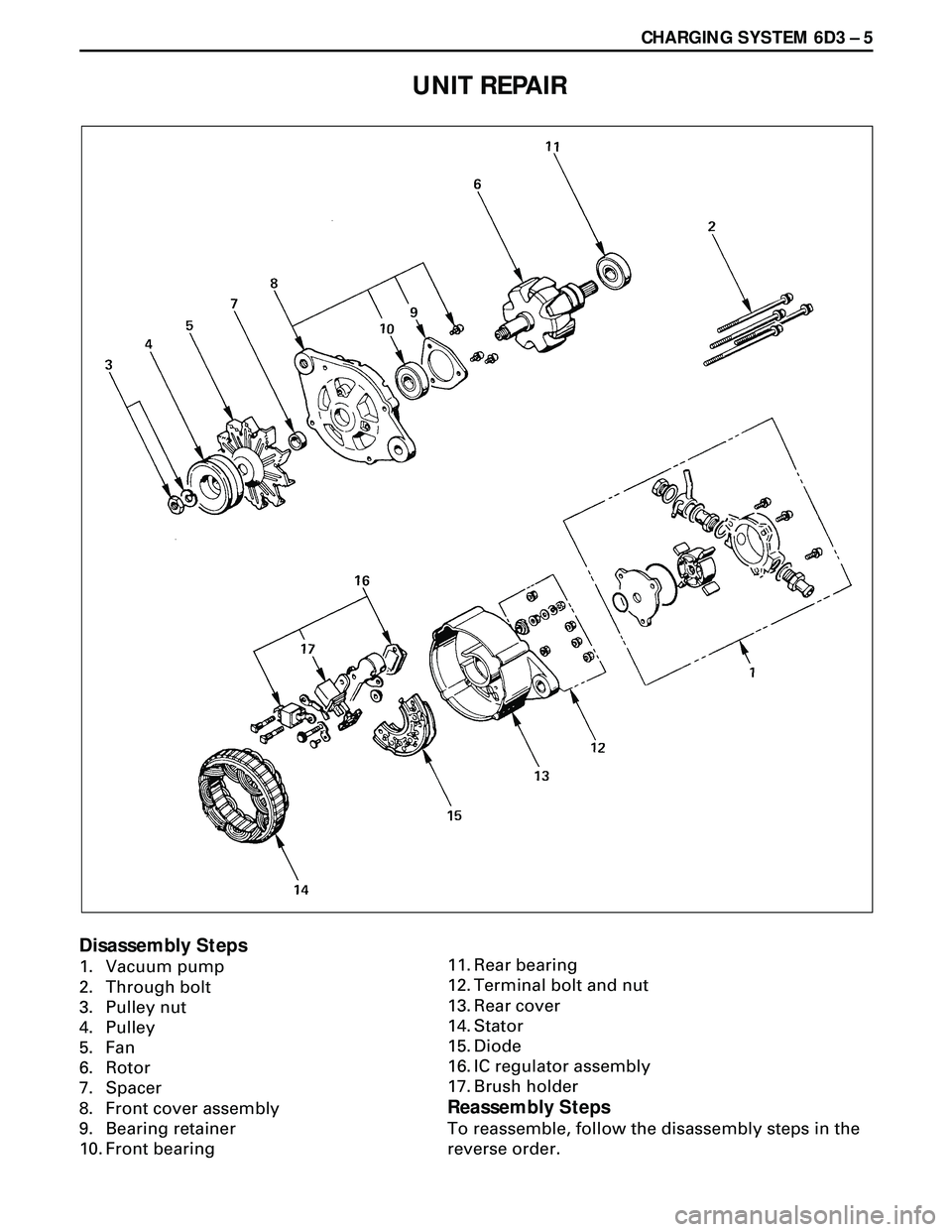 ISUZU TROOPER 1998 Service Repair Manual CHARGING SYSTEM 6D3 Ð 5
UNIT REPAIR
Disassembly Steps
1. Vacuum pump
2. Through bolt
3. Pulley nut
4. Pulley
5. Fan
6. Rotor
7. Spacer
8. Front cover assembly
9. Bearing retainer
10. Front bearing11. ISUZU TROOPER 1998 Service Repair Manual CHARGING SYSTEM 6D3 Ð 5
UNIT REPAIR
Disassembly Steps
1. Vacuum pump
2. Through bolt
3. Pulley nut
4. Pulley
5. Fan
6. Rotor
7. Spacer
8. Front cover assembly
9. Bearing retainer
10. Front bearing11.