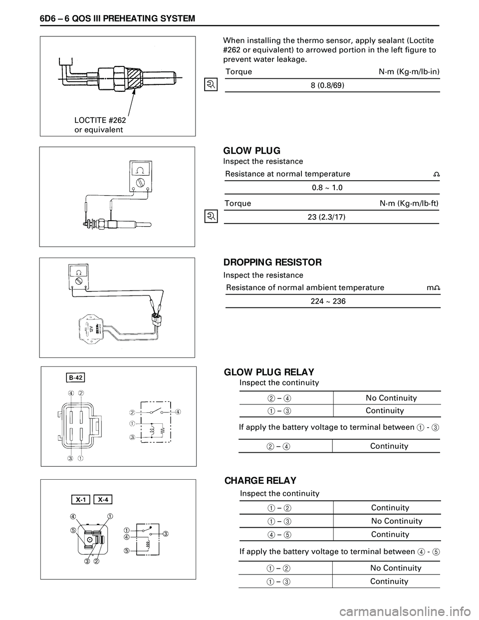 ISUZU TROOPER 1998 Service Repair Manual 6D6 Ð 6 QOS III PREHEATING SYSTEM
8 (0.8/69)
Torque N·m (Kg·m/lb·in)
23 (2.3/17)
Torque N·m (Kg·m/lb·ft)
0.8 ~ 1.0
Resistance at normal temperature
LOCTITE #262
or equivalentWhen installing the ISUZU TROOPER 1998 Service Repair Manual 6D6 Ð 6 QOS III PREHEATING SYSTEM
8 (0.8/69)
Torque N·m (Kg·m/lb·in)
23 (2.3/17)
Torque N·m (Kg·m/lb·ft)
0.8 ~ 1.0
Resistance at normal temperature
LOCTITE #262
or equivalentWhen installing the