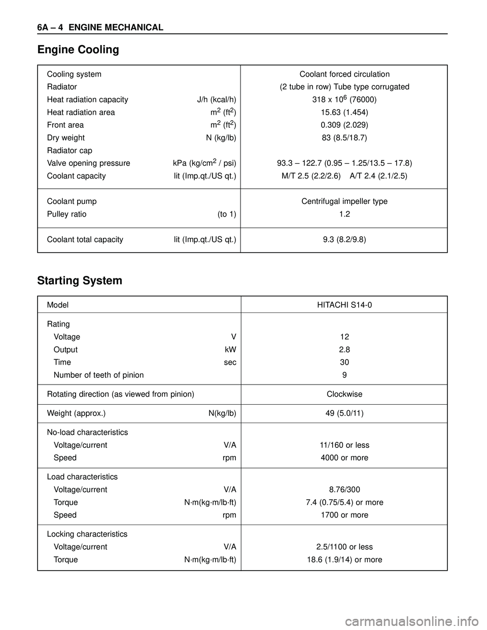 ISUZU TROOPER 1998 Service Repair Manual 6A – 4 ENGINE MECHANICAL
Engine Cooling
Starting System
Cooling system Coolant forced circulation
Radiator (2 tube in row) Tube type corrugated
Heat radiation capacity J/h (kcal/h) 318 x 10
6(76000) ISUZU TROOPER 1998 Service Repair Manual 6A – 4 ENGINE MECHANICAL
Engine Cooling
Starting System
Cooling system Coolant forced circulation
Radiator (2 tube in row) Tube type corrugated
Heat radiation capacity J/h (kcal/h) 318 x 10
6(76000)