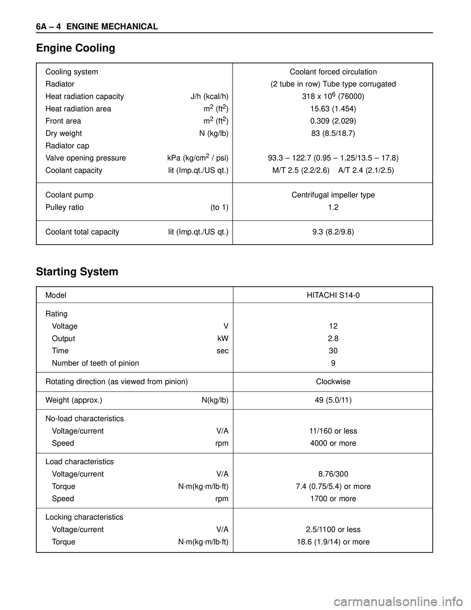 ISUZU TROOPER 1998  Service Repair Manual 6A – 4 ENGINE MECHANICAL
Engine Cooling
Starting System
Cooling system Coolant forced circulation
Radiator (2 tube in row) Tube type corrugated
Heat radiation capacity J/h (kcal/h) 318 x 10
6(76000)